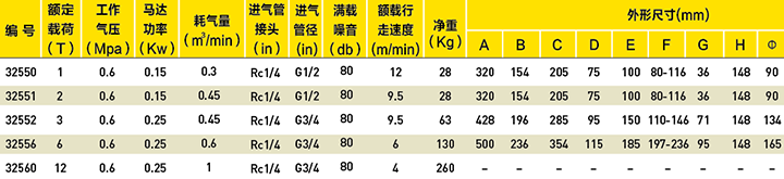 進(jìn)口工業(yè)級(jí)氣動(dòng)小車